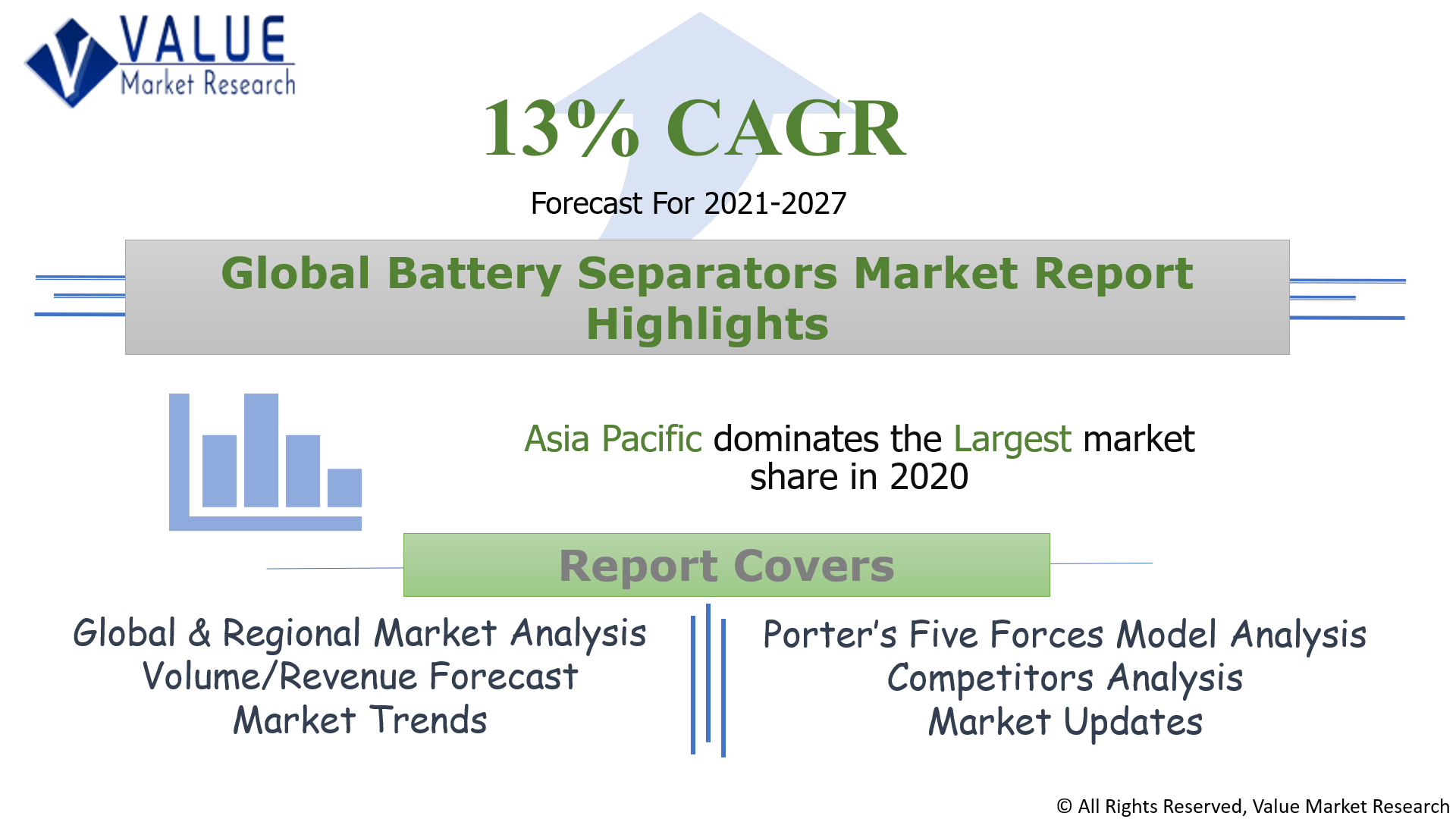 Global Battery Separators Market Share